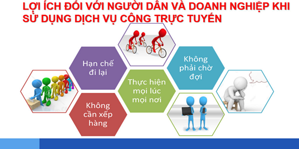 BÀI TUYÊN TRUYỀN HƯỚNG DẪN NGƯỜI DÂN SỬ DỤNG DỊCH VỤ CÔNG TRỰC TUYẾN