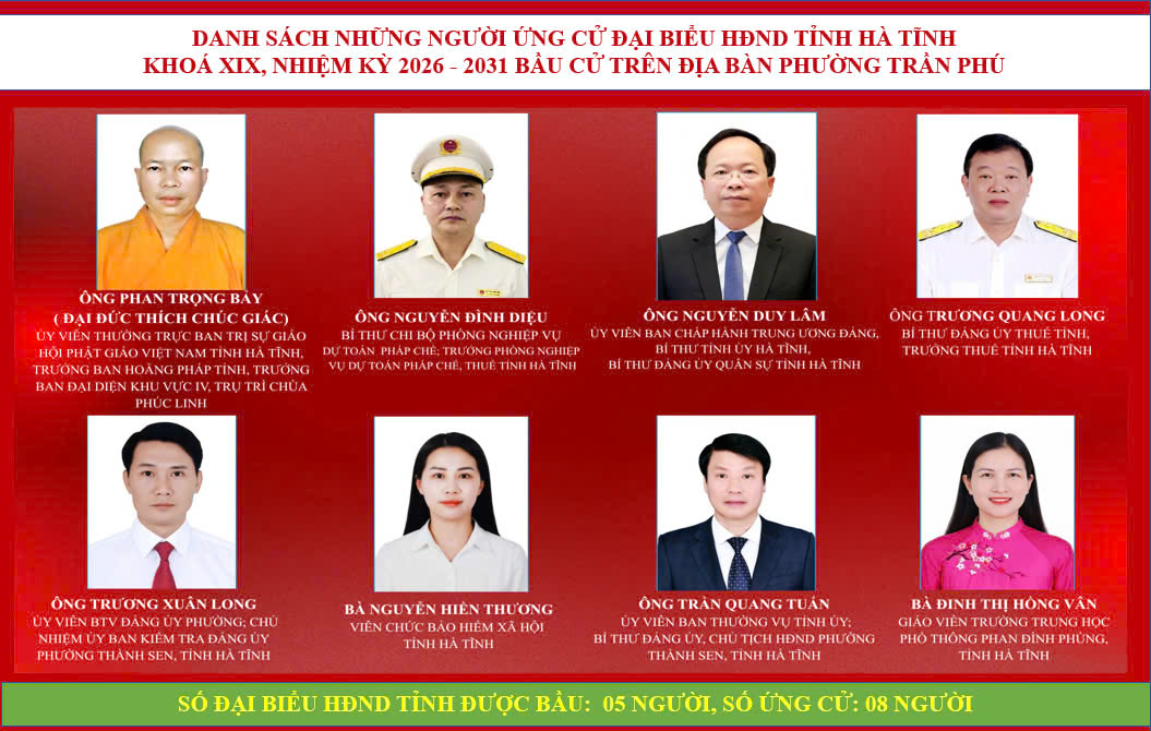 Danh sách những người ứng cử Đại biểu HĐND tỉnh trên địa bàn phường Trần Phú