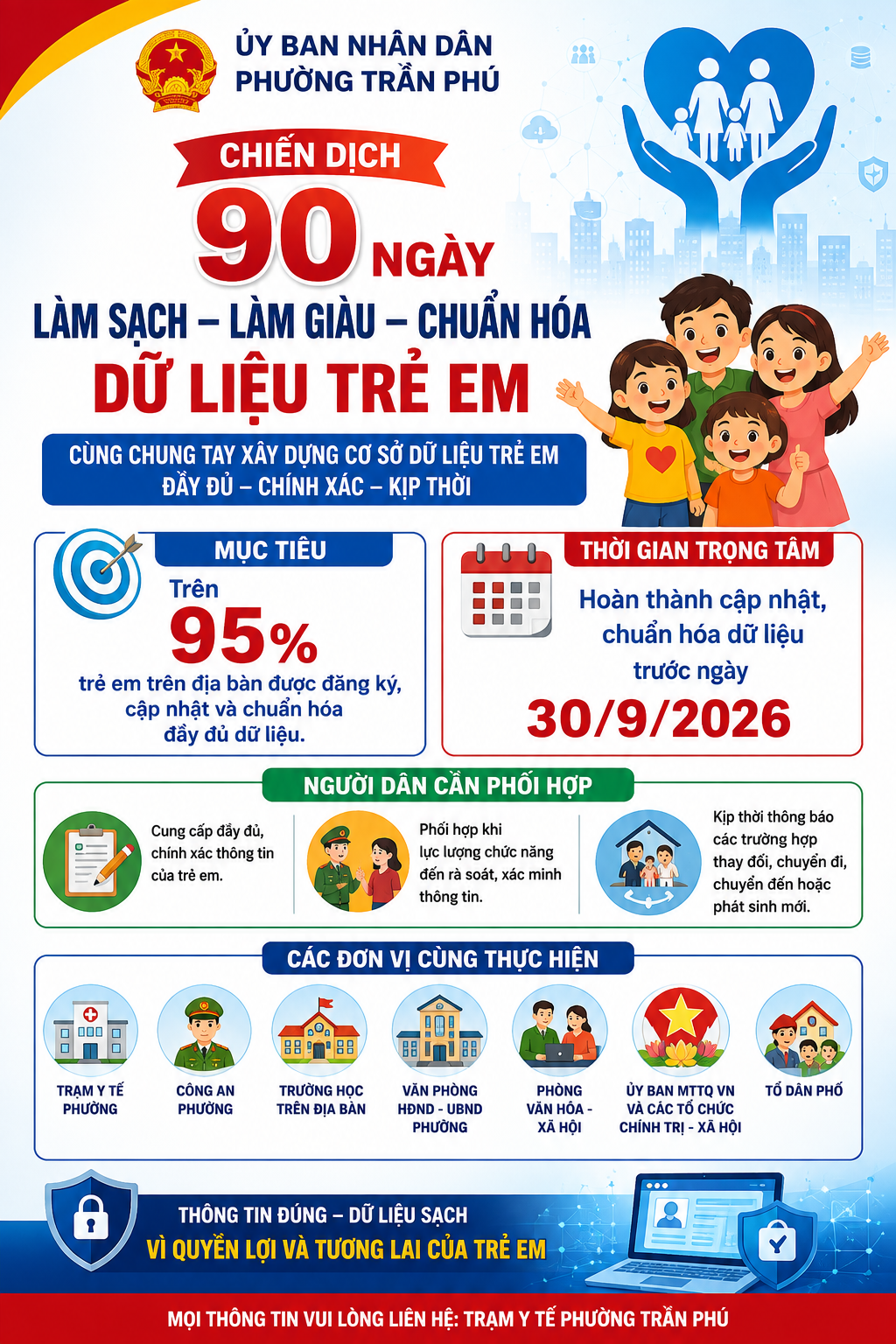 UBND phường Trần Phú truyên truyền chiến dịch 90 ngày làm sạch, làm giàu, chuẩn hóa dữ liệu trẻ em
