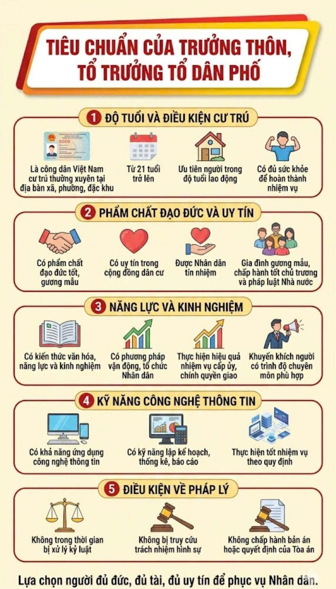 Tiêu chuẩn Tổ trưởng tổ dân phố 