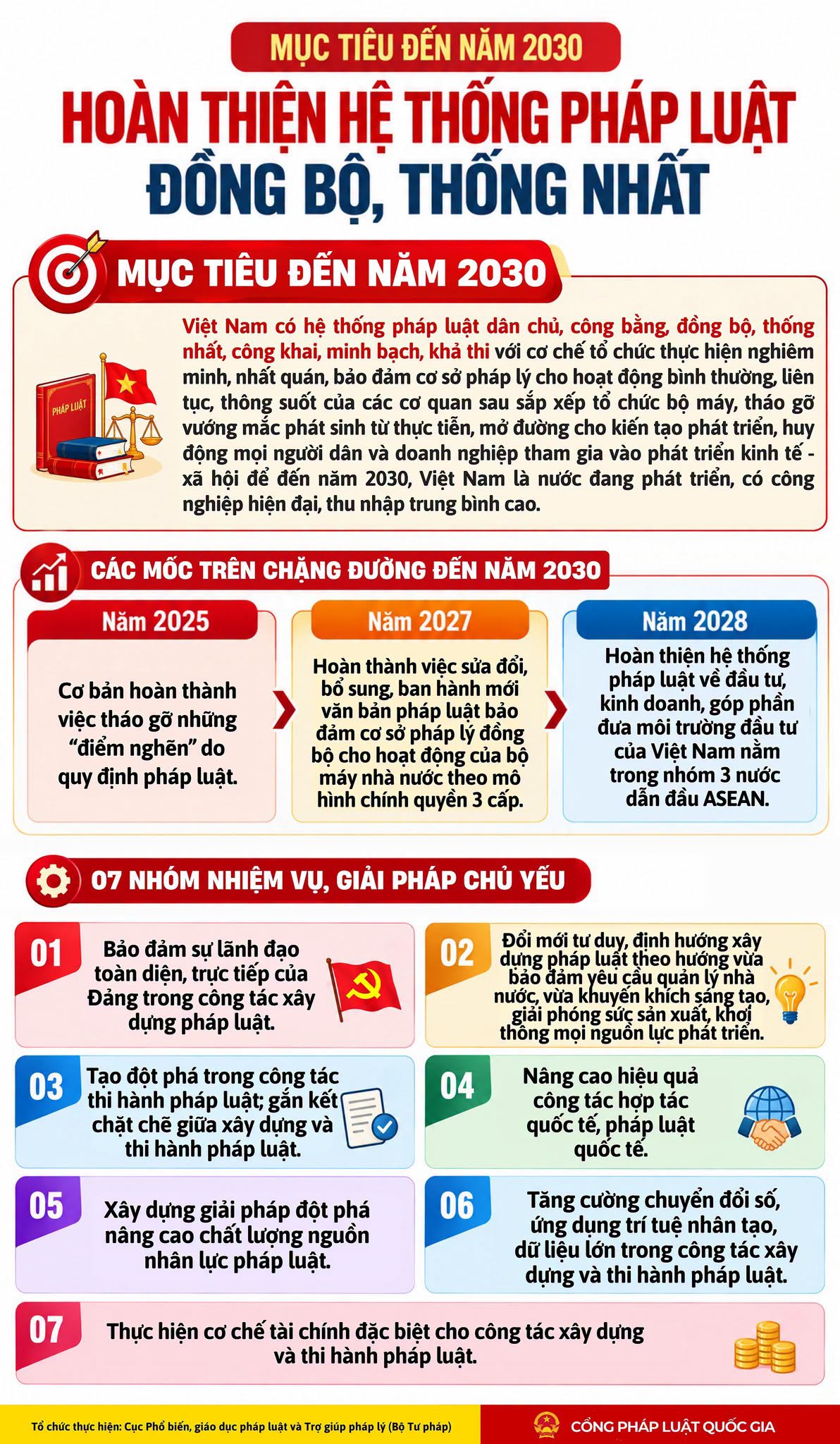 Mục tiêu đến năm 2030: Hoàn thiện hệ thống pháp luật đồng bộ, thống nhất