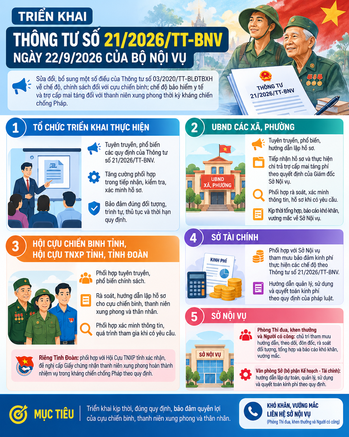 Chế độ, chính sách đối với cựu chiến binh 