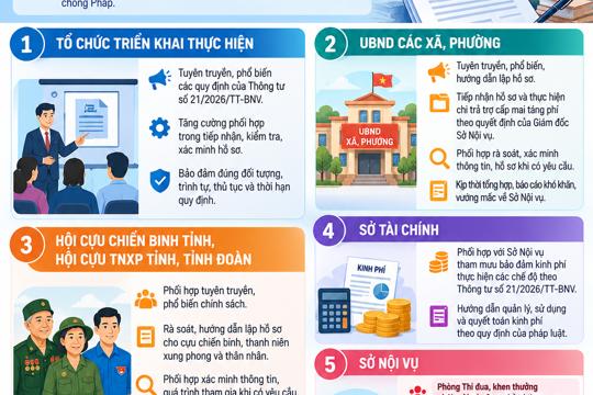 Chế độ, chính sách đối với cựu chiến binh 