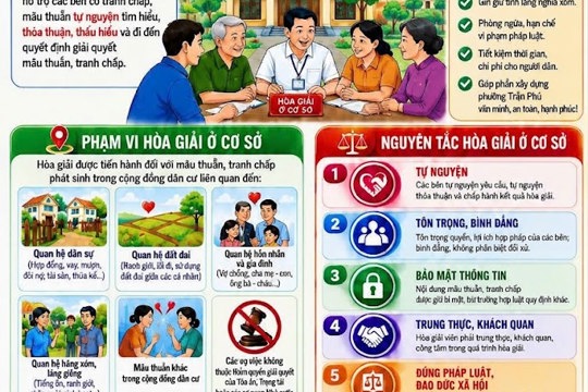 bài tuyên truyền về hòa giải cơ sở