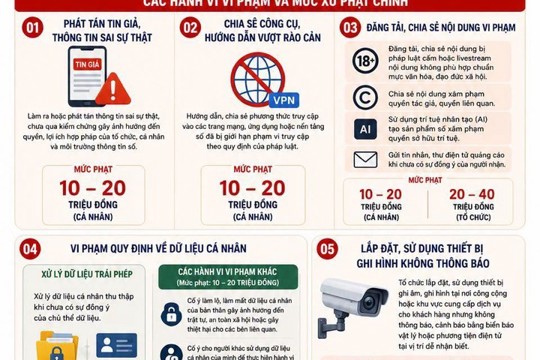 Siết chặt kỷ cương trên môi trường mạng, nâng cao hiệu quả bảo vệ dữ liệu cá nhân
