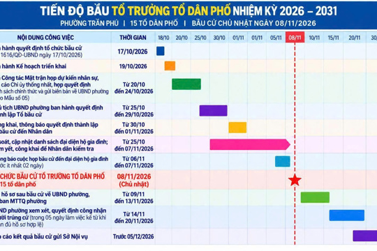 Phường Trần Phú đẩy mạnh triển khai các nhiệm vụ, chuẩn bị tổ chức bầu Tổ trưởng tổ dân phố nhiệm kỳ 2026–2031