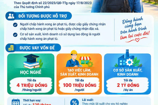 Tuyên truyền chính sách hỗ trợ người chấp hành xong án phạt tù tái hòa nhập cộng đồng
