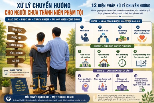 Xử lý chuyển hướng đối với người chưa thành niên phạm tội: Đừng để chậm một bước, mất cả cơ hội phục hồi