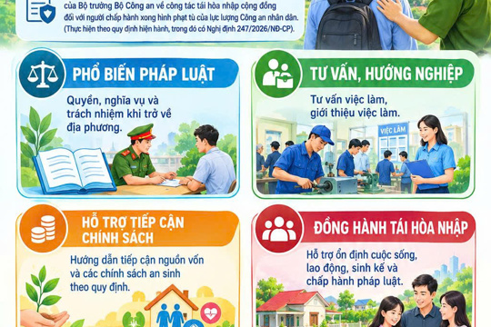 UBND phường Trần Phú chung tay hỗ trợ tái hòa nhập cộng đồng, mở ra cơ hội xây dựng cuộc sống mới