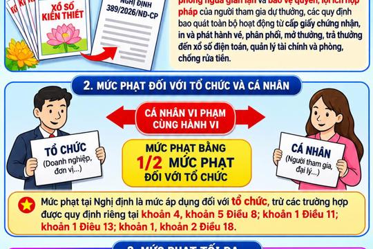 Nghị định số 389/2026/NĐ-CP về xử phạt vi phạm hành chính trong kinh doanh xổ số