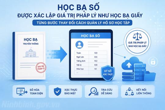  Học bạ số được xác lập giá trị pháp lý như học bạ giấy, từng bước thay đổi cách quản lý hồ sơ học tập