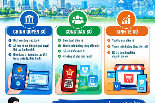 Nghị quyết 05-NQ/ĐU của Ban Thường vụ Đảng ủy phường Trần Phú 