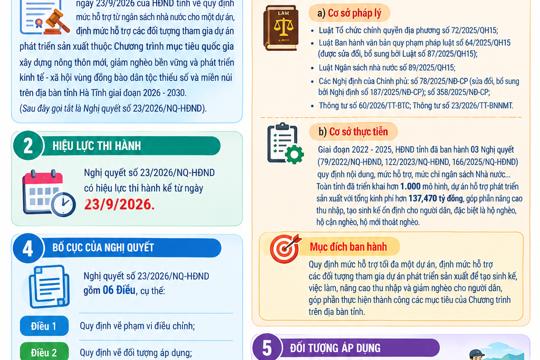 Nghị quyết số 23/2026/NQ-HĐND ngày 23/9/2026 của HĐND tỉnh Hà Tĩnh