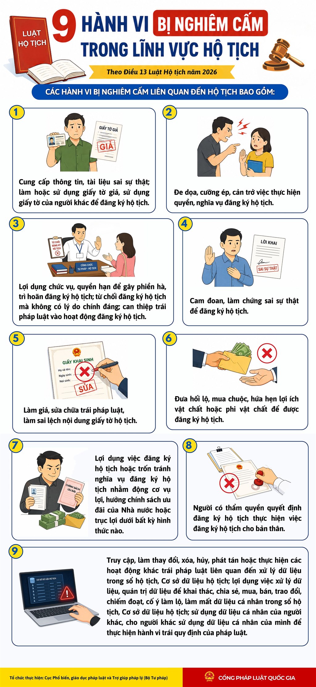 09 hành vi bị nghiêm cấm trong lĩnh vực hộ tịch