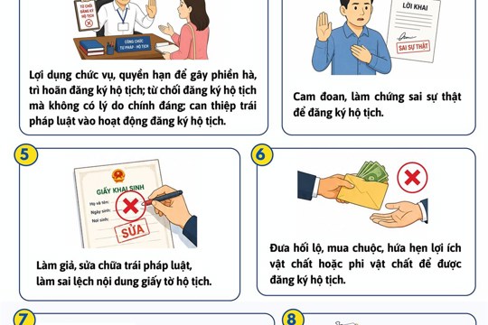 09 hành vi bị nghiêm cấm trong lĩnh vực hộ tịch