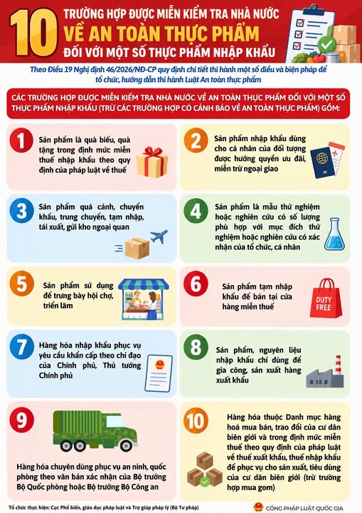 Các trường hợp được miễn kiểm tra nhà nước về ATTP đối với một số thực phẩm nhập khẩu mới nhất 2026