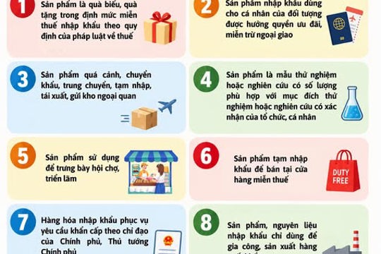 Các trường hợp được miễn kiểm tra nhà nước về ATTP đối với một số thực phẩm nhập khẩu mới nhất 2026